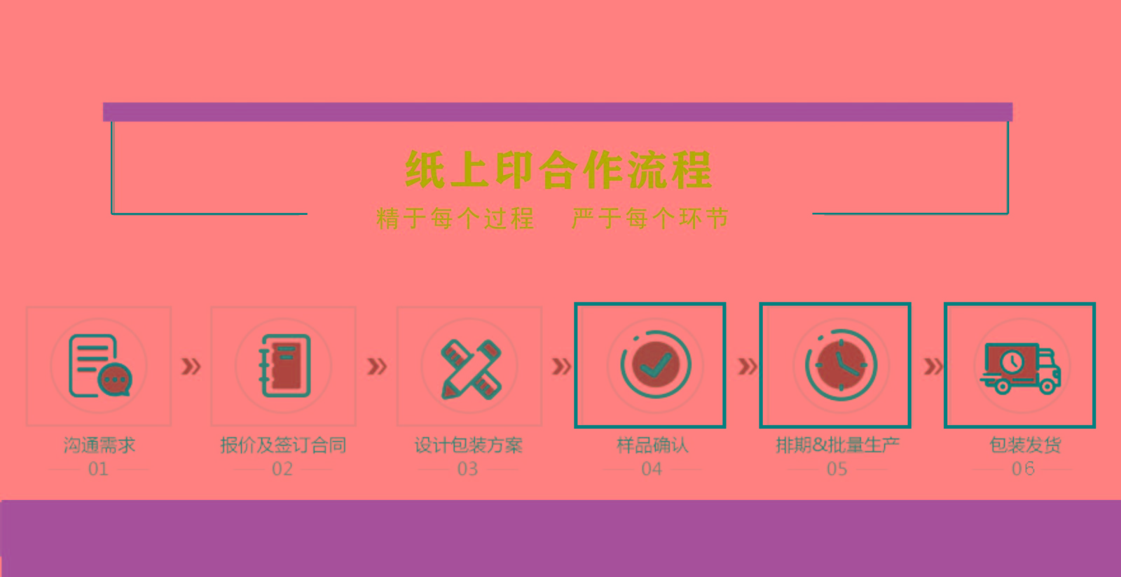 定制包裝需要哪些流程？